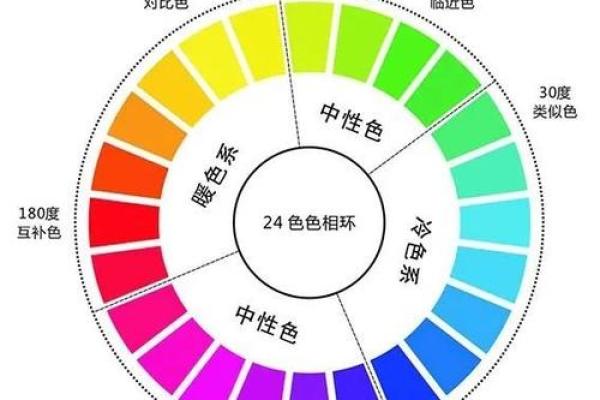 土星命格与颜色的神秘联系：如何选择适合你的色彩？