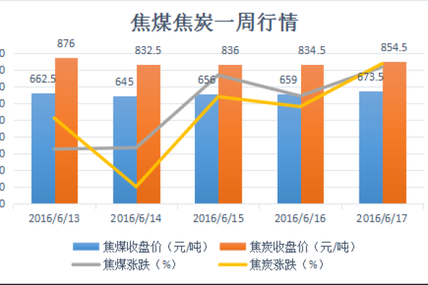 解读命理：哪些人适合在期货市场中大展拳脚？