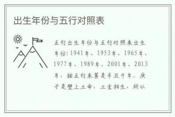 1933年出生的人命理分析：五行属性与人生运势的秘密