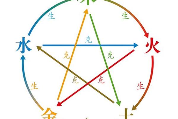 木命与数字克制的奥秘：探索五行的神秘关系