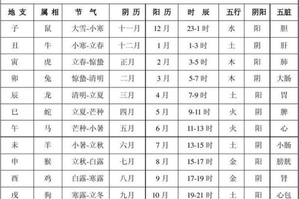 2017年属什么命，解密五行之中最具幸运的生肖与命理