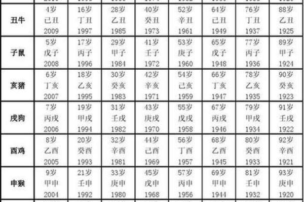 209年属牛的命理解析：智慧与毅力的结合