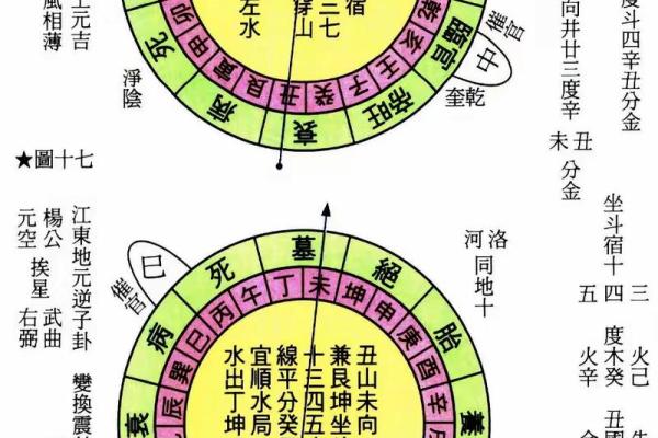 揭秘农历1963年出生者的命理特征与人生轨迹