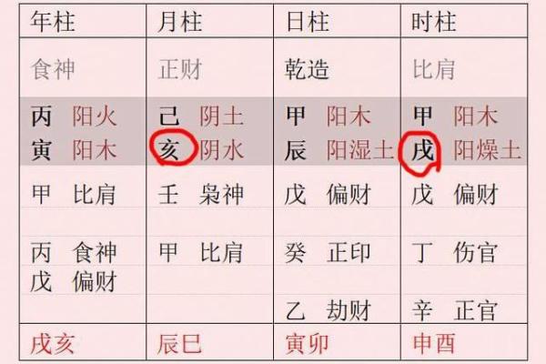 女命天罗地网：命理解析与生活启示