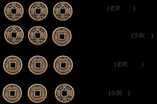 探秘铜钱算命：传统文化中的智慧与启示