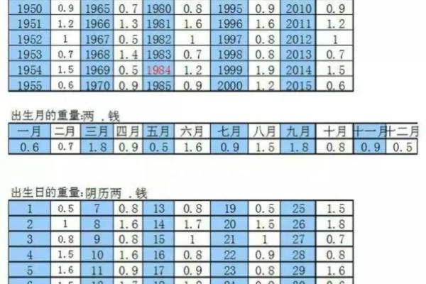 探寻称骨算命的奥秘：4.2钱命的生活智慧与性格分析