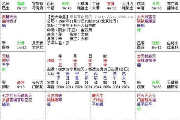 1992年腊月命格解析：岁月流转中的命运密码