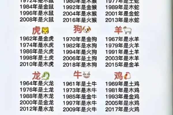 58年出生的人命运分析：他们的性格和运势揭秘