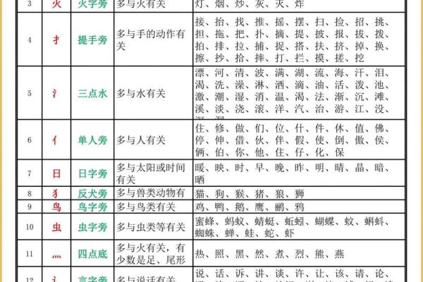 字部首的魅力：探秘汉字的结构与奥秘