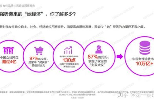 2030年命运趋势：揭示生活与事业中的重要属性