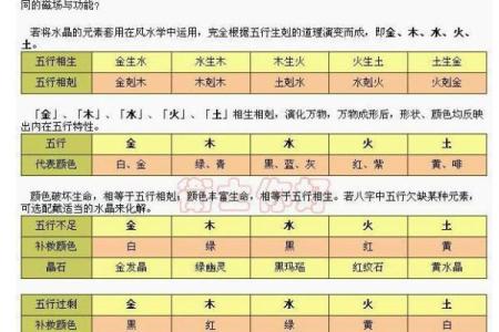 五行之土：深探五种土命格的特性与运势