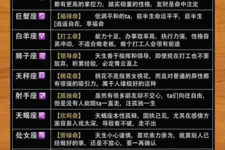 命主星与我人生的奇妙联系：探秘每个星座带来的能量与启示