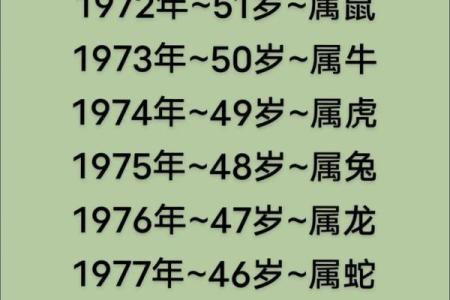 通过农历出生月份揭示你的命运与性格特征