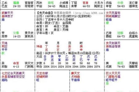 1992年腊月命格解析：岁月流转中的命运密码