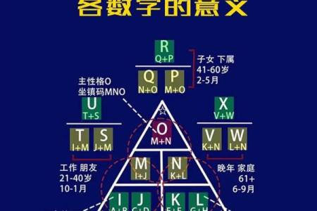 数字算命：揭秘你命运的数字密码，找到生命的指引