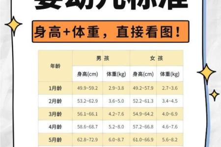 2023年11月出生的宝宝命理分析：怎样的命书写人生新篇章？