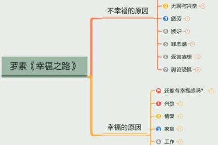 1985年正月27日：探索命运与幸福的交织之路