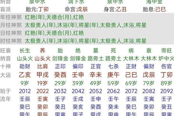 1987年农历二月出生者的命理解析与人生运势