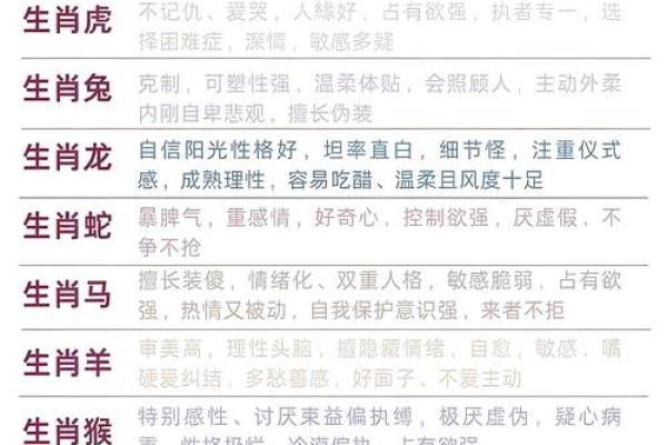 探索平命之谜：每个生肖背后的深意与影响