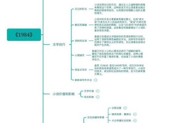 探索《1984》的世界：反乌托邦中的人性与希望