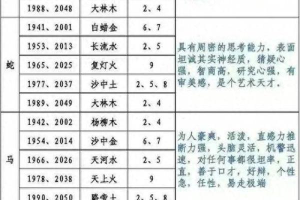 探秘童子命：你的生辰如何影响命运与性格？