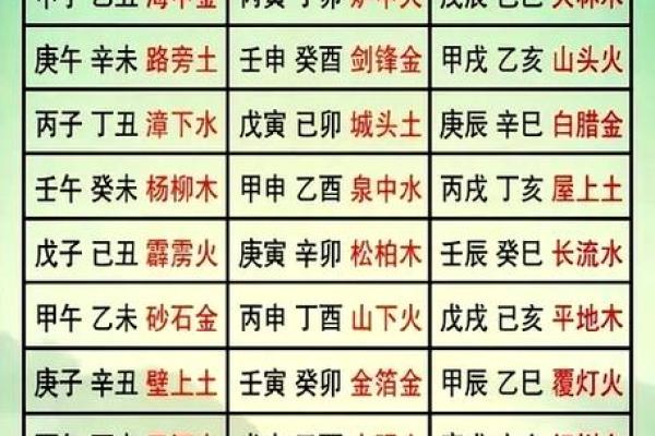 探寻命理奥秘：戊辰、丙辰、己亥与甲子的性格解析与人生轨迹