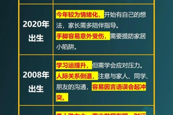 揭秘96丙鼠年的命理特征与人生指南