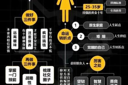 女人脸又大又圆的命运解析：她们的独特魅力与人生轨迹