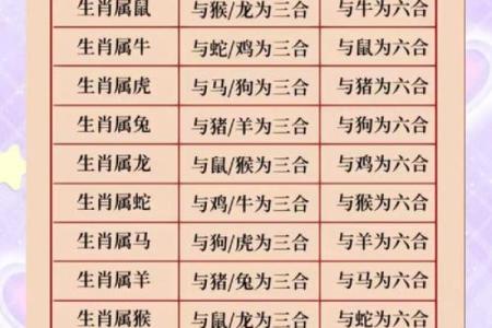 2024年属龙人的运势全面解析：财运、事业与感情的秘密！