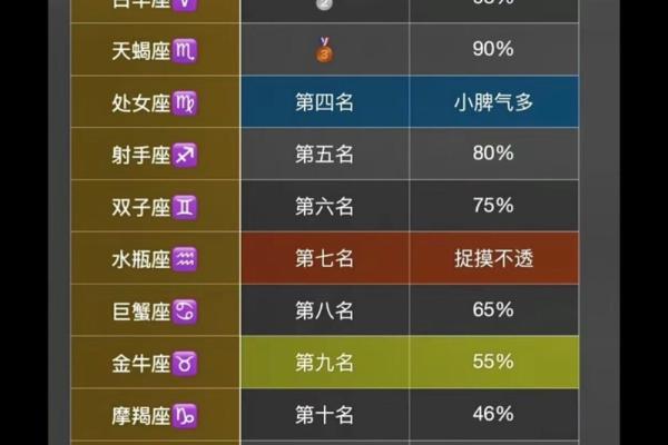 深入解析喜色命理属性：揭示生活中的色彩密码与灵性生活