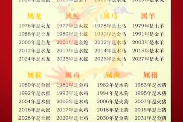 96年属什么命？这样的命格究竟如何影响你的一生？