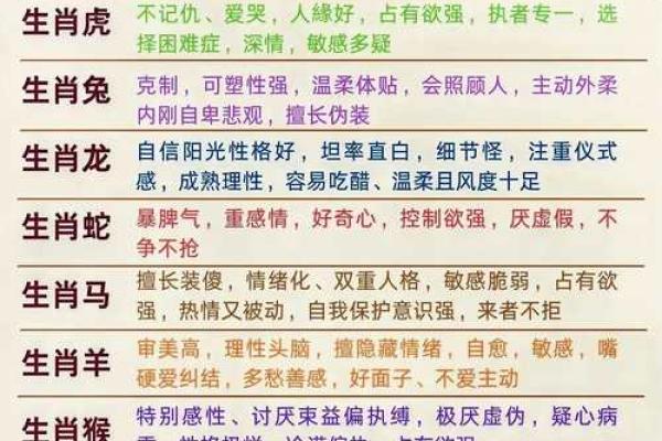 生肖虎命格解析：勇者无惧，如何掌握命运之舵