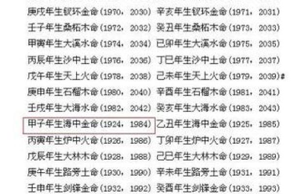 1966年出生者：五行缺失解析与命理启示