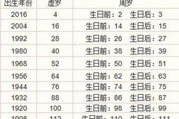 探寻1995年724出生者的命运与性格特征