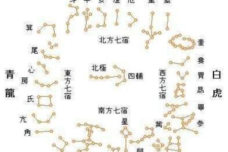 天主命星的隐秘影响：生活中的不便与挑战