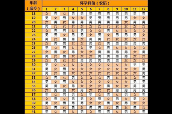 公农历男女命的深奥解读与生活的微妙联系