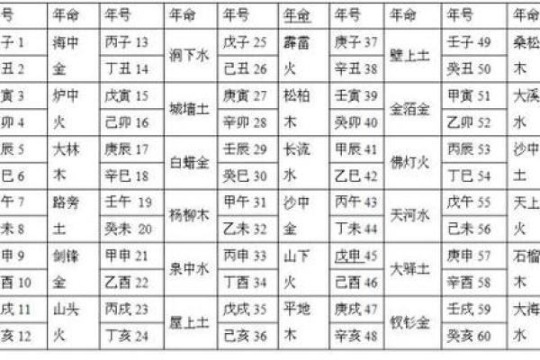 1938年出生的命格与五行分析：探索人生的奥秘与智慧