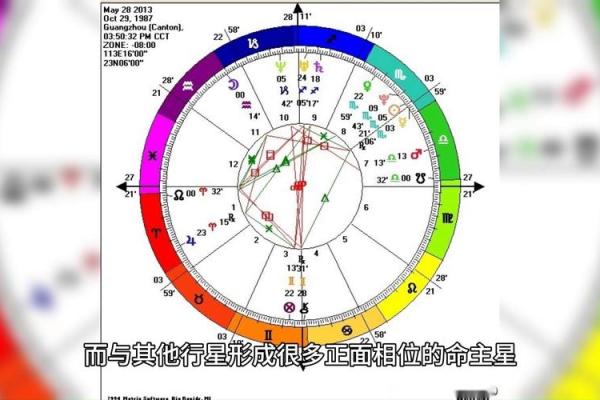 探索星座命盘中的主星：揭示你内心的秘密与潜力