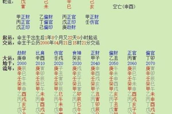 2017年出生的孩子命运解析：八字与个人命理的关系