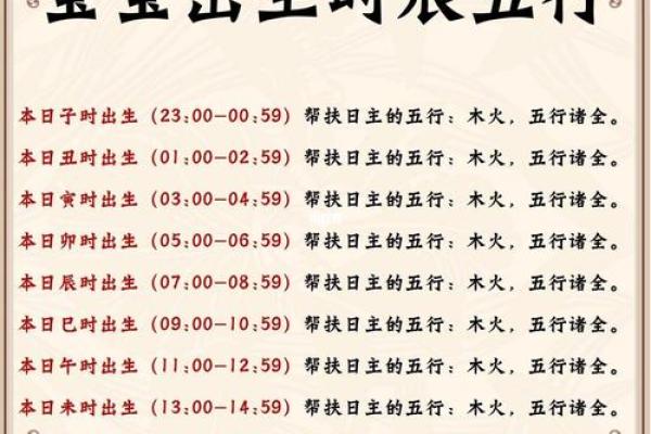 探讨2021年出生儿女的命格与命名之道：如何为他们取个好名字？