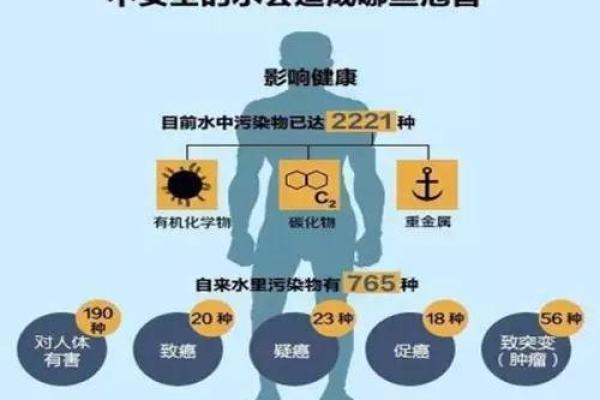 水命人的健康隐患：了解易感疾病与预防措施