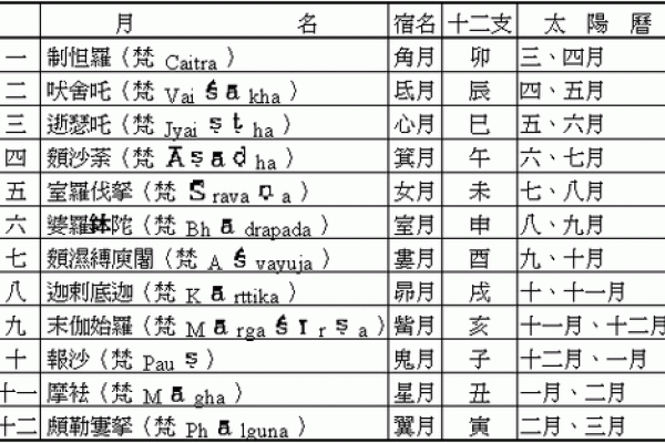 2005年4月出生的人命运解析与人生指导