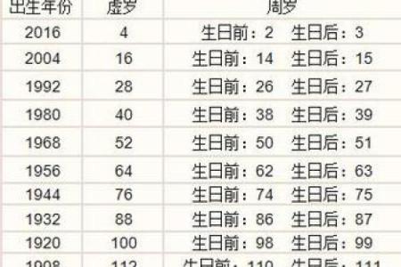 2005年猴年命运分析：聪慧与挑战共存的一年