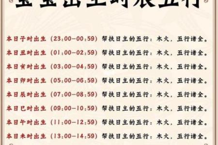 探讨2021年出生儿女的命格与命名之道：如何为他们取个好名字？