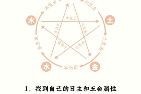 命理相克的奥秘：你是否陷入了无形的困扰？