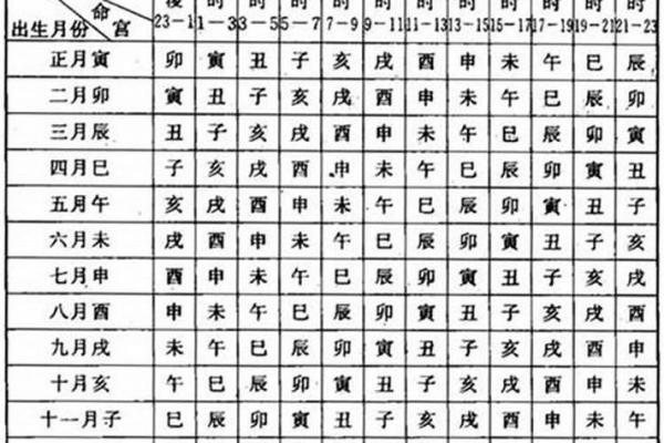 如何通过八字命理算出你命里忌讳的事物？