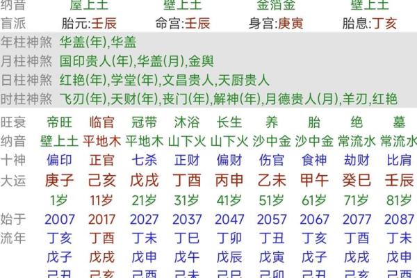 八字三合之命：解密命格背后的智慧与魅力