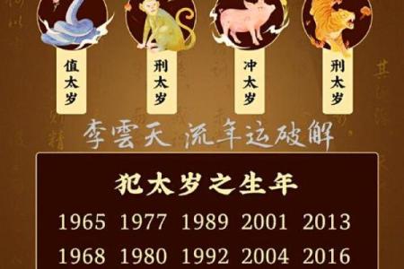 2023虎年命格解析：如何根据生肖趋吉避凶，实现人生逆转？