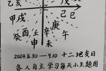 探秘甲寅日柱：揭示最佳命理与人生轨迹