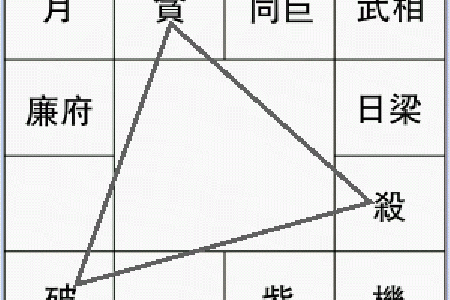 命格分析：那些怕事而不怕人的星辰性格